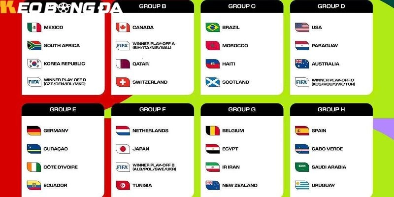 Bảng xếp hạng World Cup 2026 tổng hợp mới nhất 