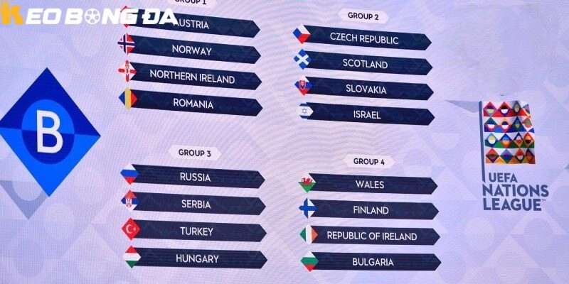Cập nhật chia bảng UEFA Nations League năm 2026