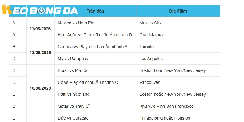 Lịch thi đấu World Cup 2026 Việt Nam theo giờ 