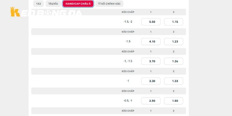 Phân tích sâu kèo chuẩn trận Las Palmas vs Real Valladolid
